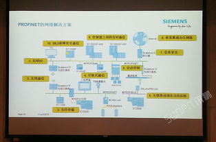 sunpn攜手西門子，為PROFINET 2018技術開發研討會提供專業看板類產品配套