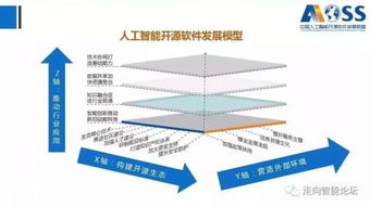 中國人工智能開源軟件發展白皮書2018 人工智能應用軟件的開發與展望