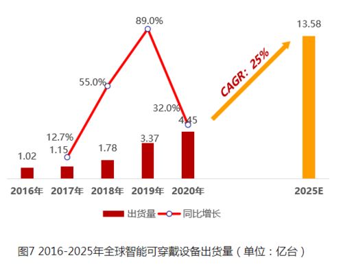 華米科技再發新品 以芯為核，大數據服務能否成為智能穿戴生態繁榮的新引擎？