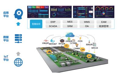 智慧工廠與大數據服務 驅動制造業數字化轉型的雙引擎